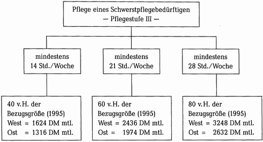 abbildung