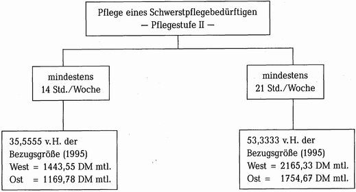 abbildung