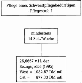 abbildung